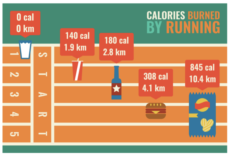 Cardio for FAT-LOSS